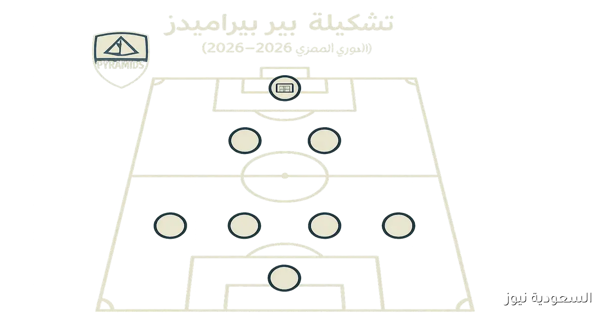 “بالقوة الضاربة” توقعات تشكيلة بيراميدز ضد زد اليوم في الدوري المصري