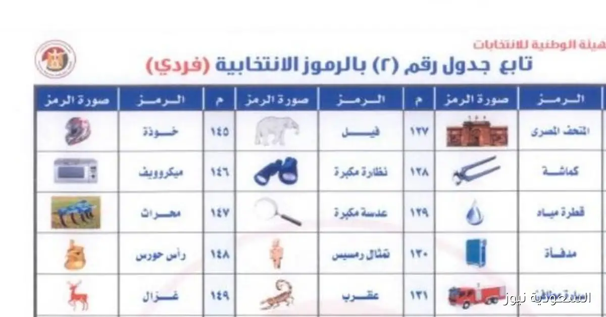 183 رمزًا انتخابيًا: قواعد تخصيص الرموز الانتخابية في انتخابات مجلس النواب