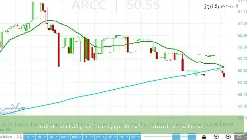 سهم العربية للأسمنت يستعد للاختراق بعد فترة من التداولات الجانبية