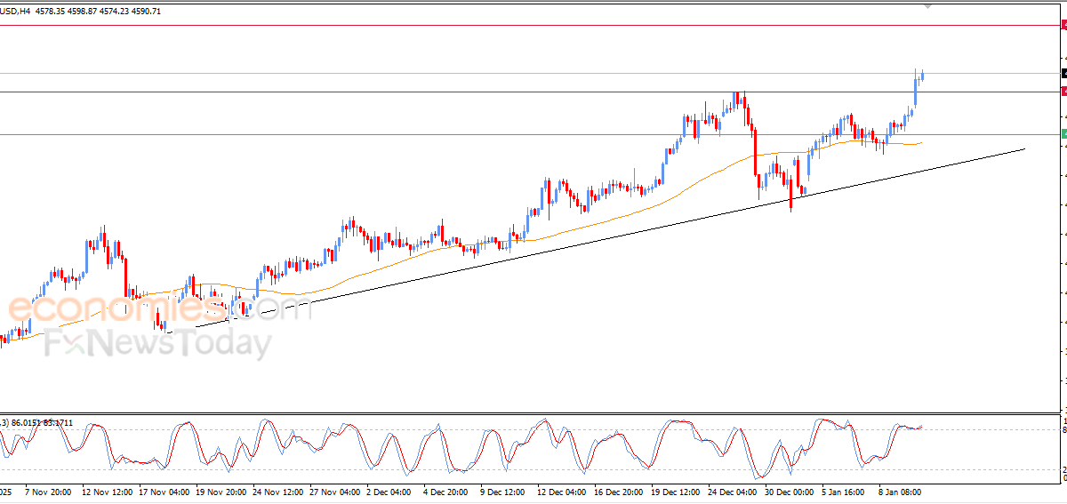 توقعات سعر الذهب اليوم 12 يناير 2026: ماذا ينتظر السوق؟