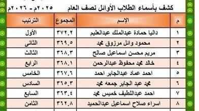 بالاسم ورقم الجلوس.. نتيجة الصف الثاني الثانوي 2026 الترم الأول