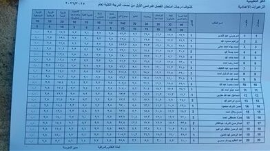 نتيجة الصف الأول الإعدادي 2026 على الإنترنت